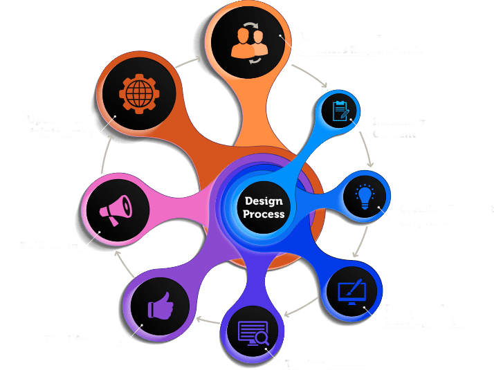 web Technology Expert company-deal