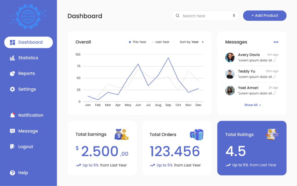 Visual Insights Unleashed: Mastering the Art of Creating Engaging Dashboards in Power BI