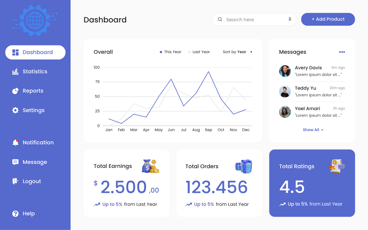Visual Insights Unleashed: Mastering the Art of Creating Engaging Dashboards in Power BI Visual Insights Unleashed: Mastering the Art of Creating Engaging Dashboards in Power BI
