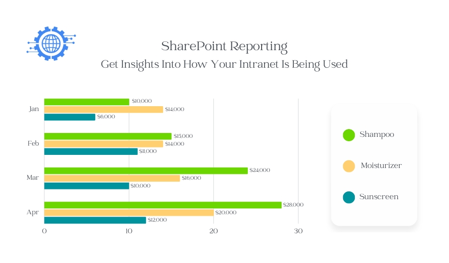 SharePoint Reporting