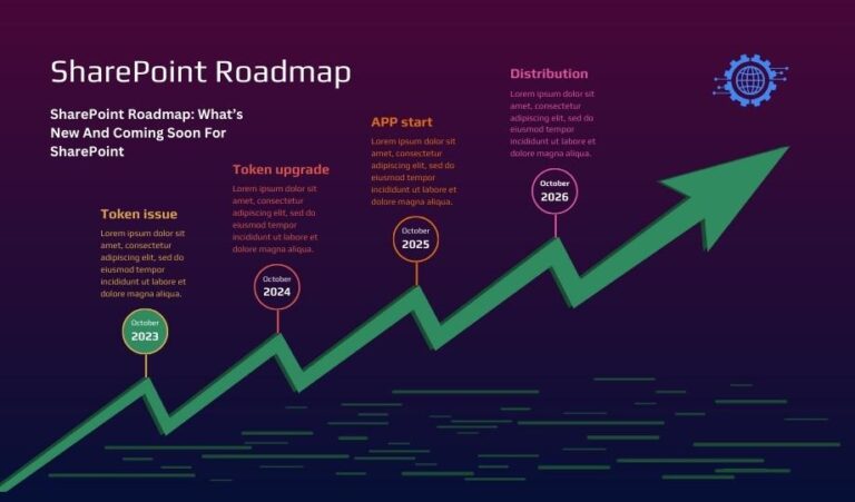 SharePoint Roadmap: What's New And Coming Soon For SharePoint - Web ...