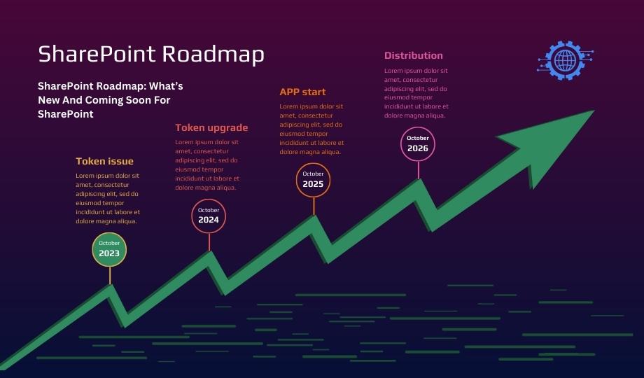 SharePoint Roadmap What’s New And Coming Soon For SharePoint